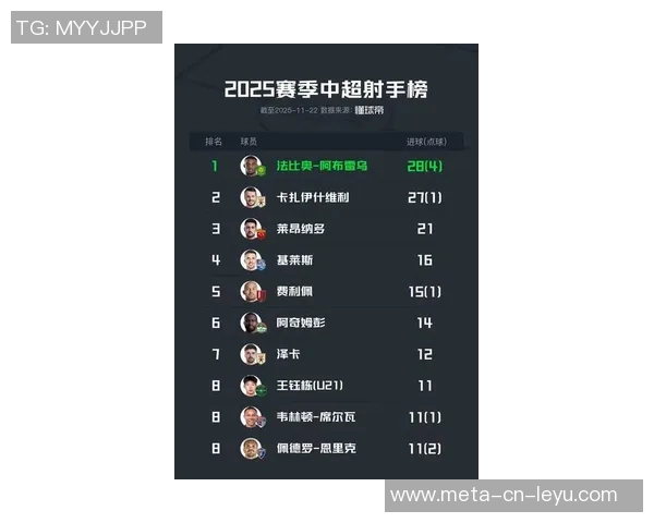 中超射手榜争夺白热化瓦科领先莱昂纳多法比奥两轮决战在即